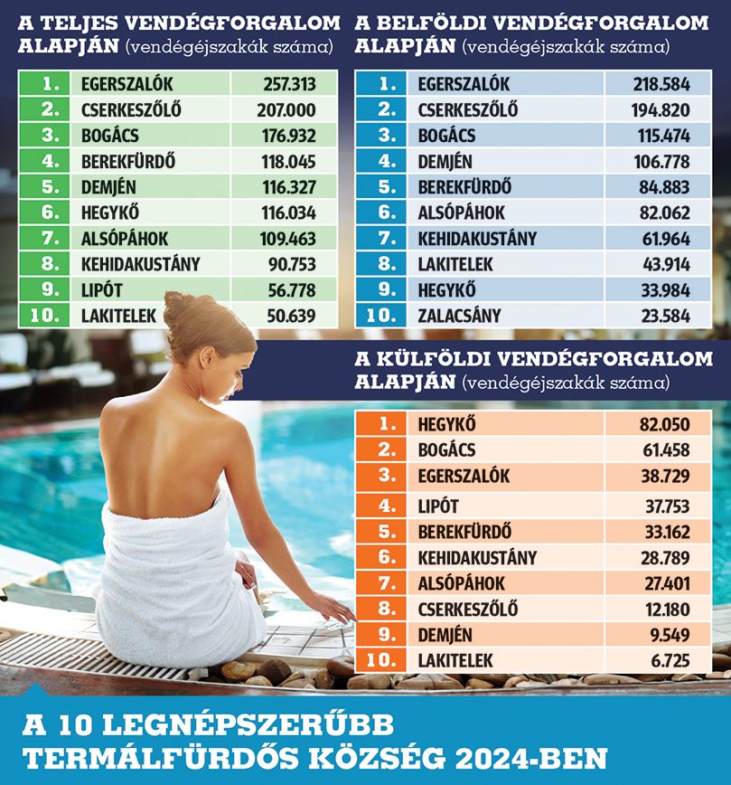 termálfürdő
