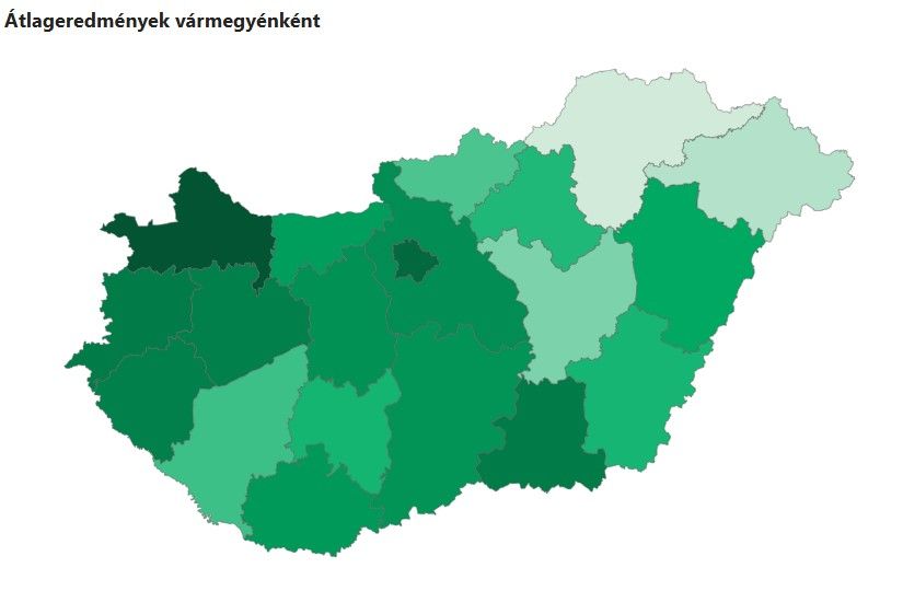 Kompetencia mérés: A 10. osztályosok szövegértés tesztjén messze Győr-Moson-Sopron diákjai teljesítettek a legjobban.