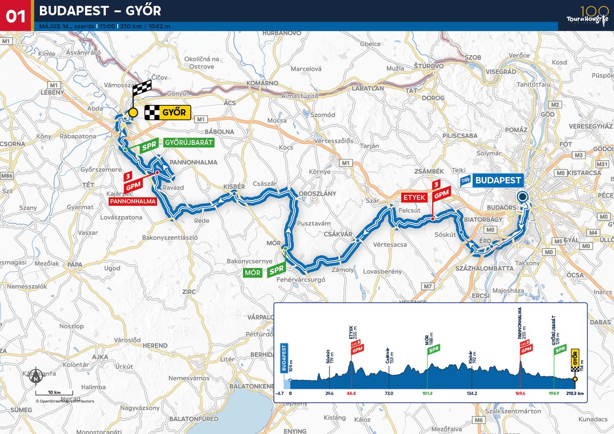 Tour de Hongrie