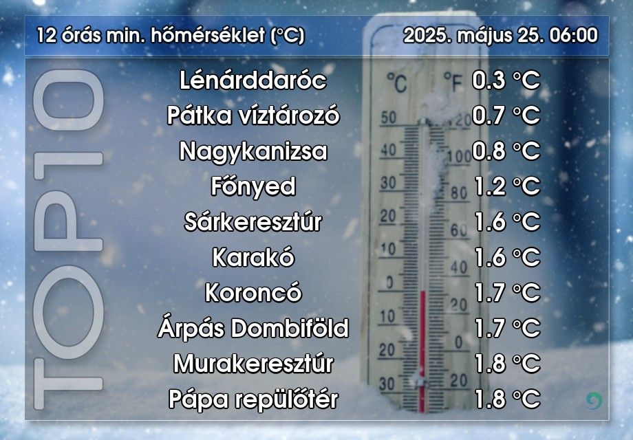Fagyosszentek utolsó napja