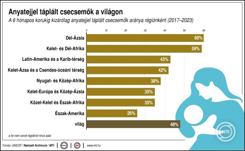 szoptatás, anyatej, anyatejes világnap, schmidt péter